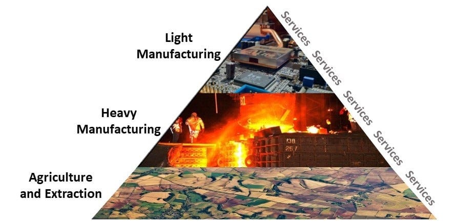 Mastering Ourselves, Not The Earth